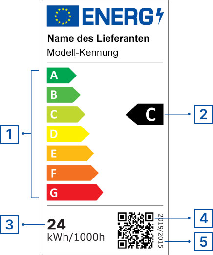 Tabelle Energieeffizienzklasse