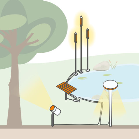 Solarleuchten von vielen Markenherstellern bei lampenonline.de kaufen